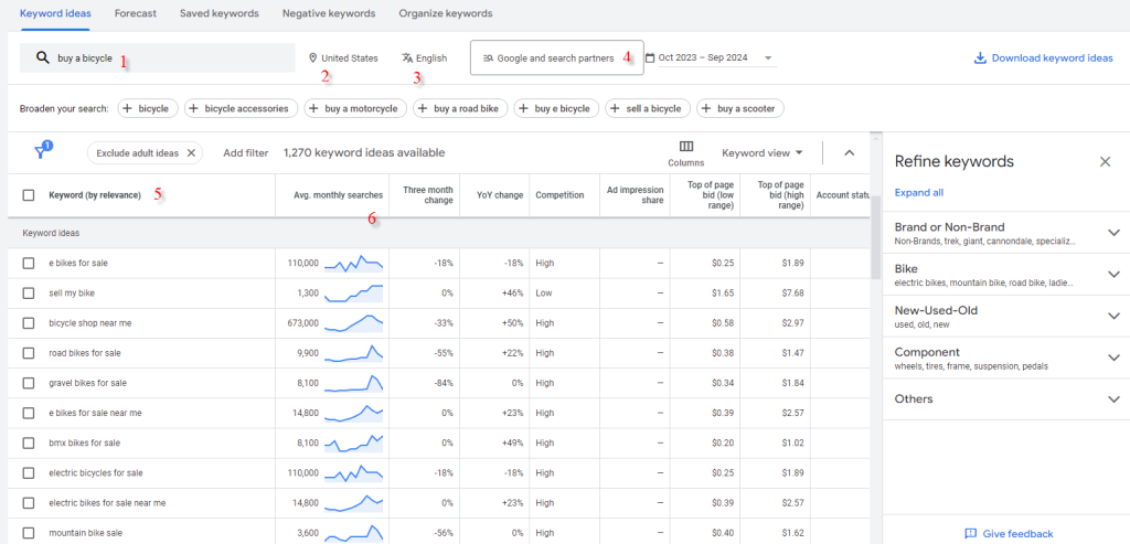 Google Ads Keyword Planner